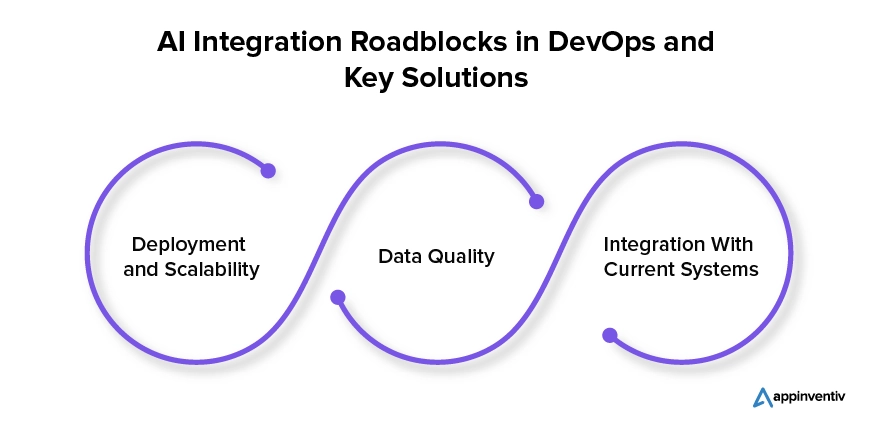  Challenges of Integrating AI in DevOps and Solutions to Overcome Those