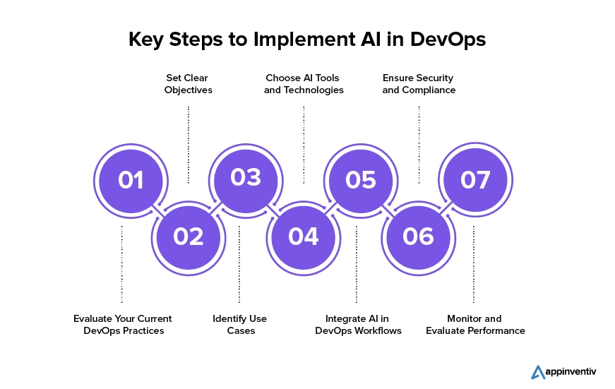 How to Implement AI in DevOps: Key Steps