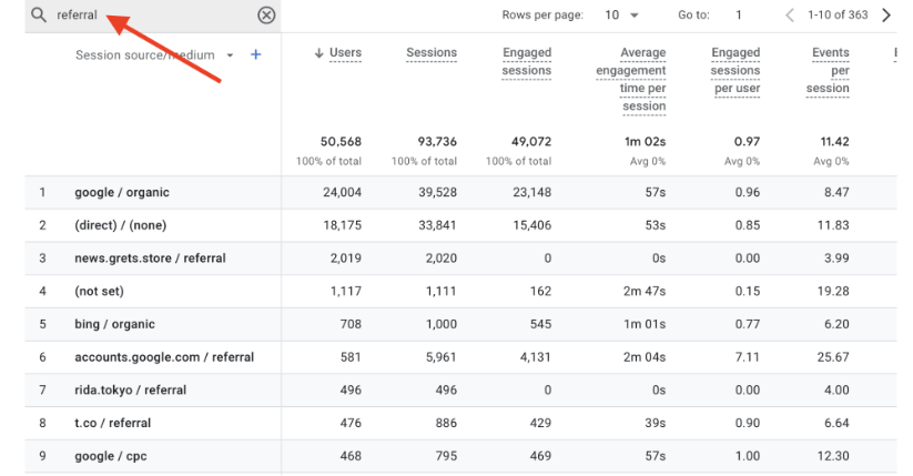 Google Analytics 4 流量獲取報告，搜尋欄中突出顯示了推薦來源。