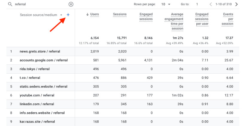 Отчет о привлечении трафика Google Analytics 4 со стрелкой, указывающей на новый параметр фильтра для источника или канала сеанса.