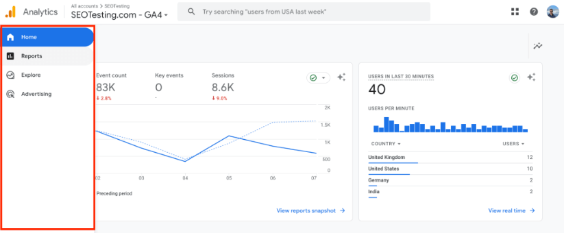 Google Analytics 4-Dashboard mit seitlicher Navigationsleiste, einschließlich Startseite, Berichten, Erkunden und Werbeoptionen.