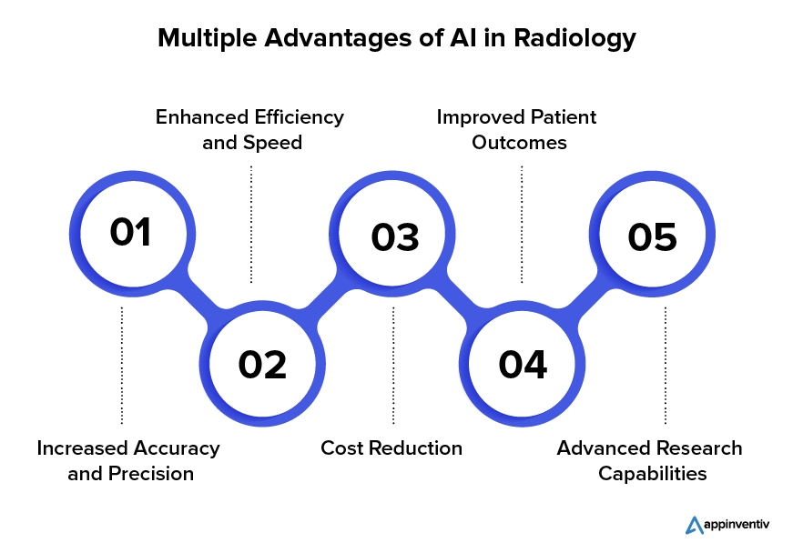 Multiple Advantages of AI in Radiology