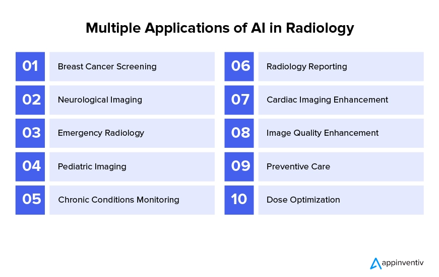 Multiple Applications of AI in Radiology