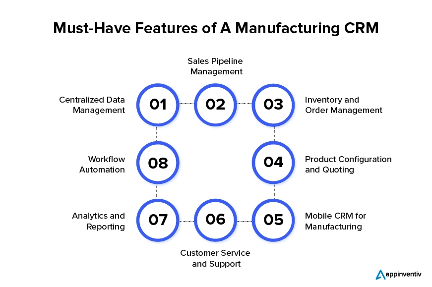 Must-Have Features of A Manufacturing CRM