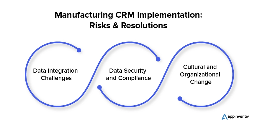 Manufacturing CRM Implementation: Risks & Resolutions