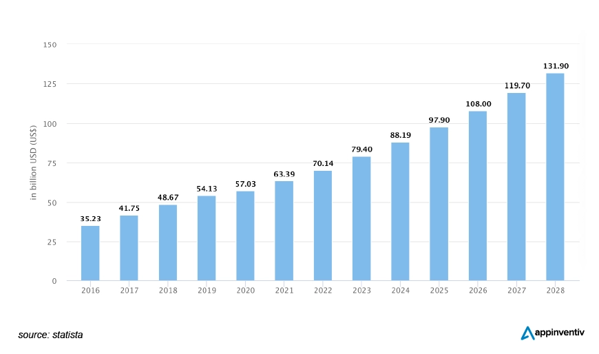 Global CRM Software Market