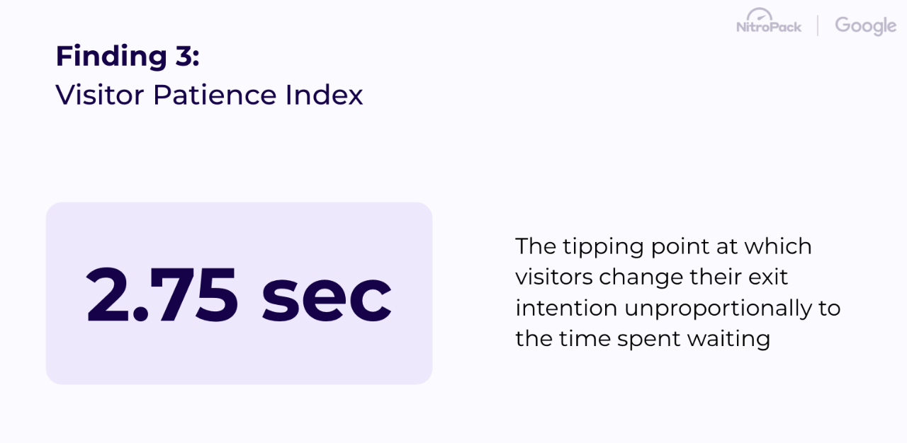 Besuchergeduldindex von NitroPack