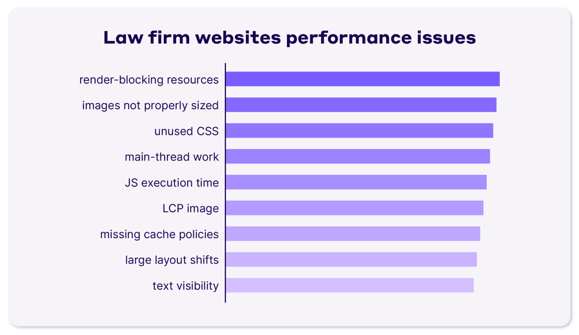 Problemas comunes de rendimiento en los sitios web de bufetes de abogados