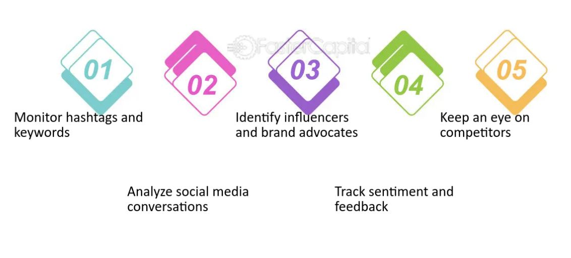 ソーシャルメディアやレビューサイトを活用した傾向分析