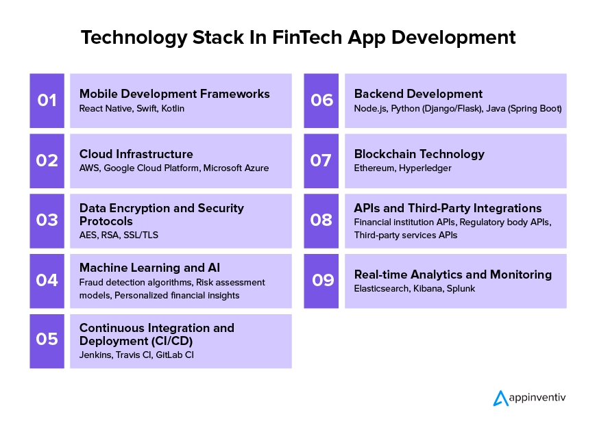 Significant Technology For the Development of Fintech App