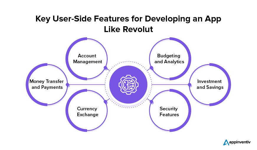 Crucial User-Side Features for Developing an App Comparable to Revolut