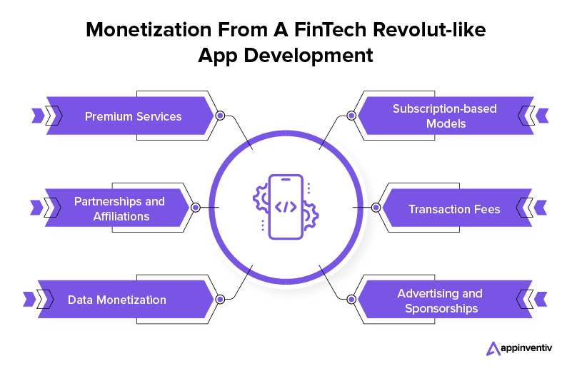 Generating Revenue from Developing a FinTech App Similar to Revolut