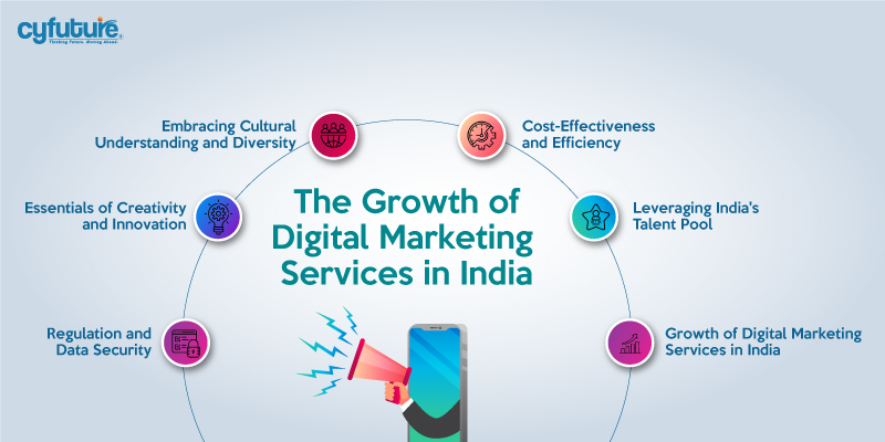 Crecimiento de los servicios de marketing digital en la India