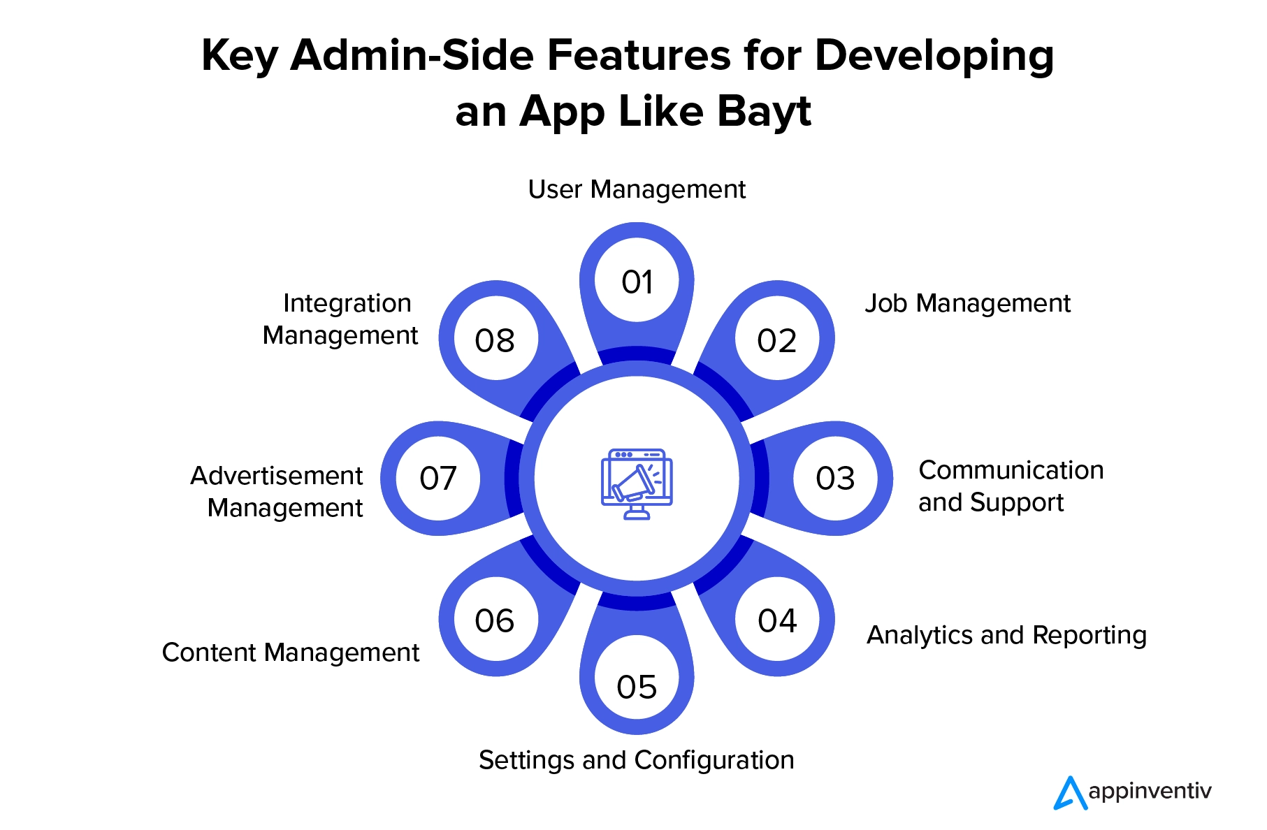 Essential Admin Features for Creating an App Similar to Bayt