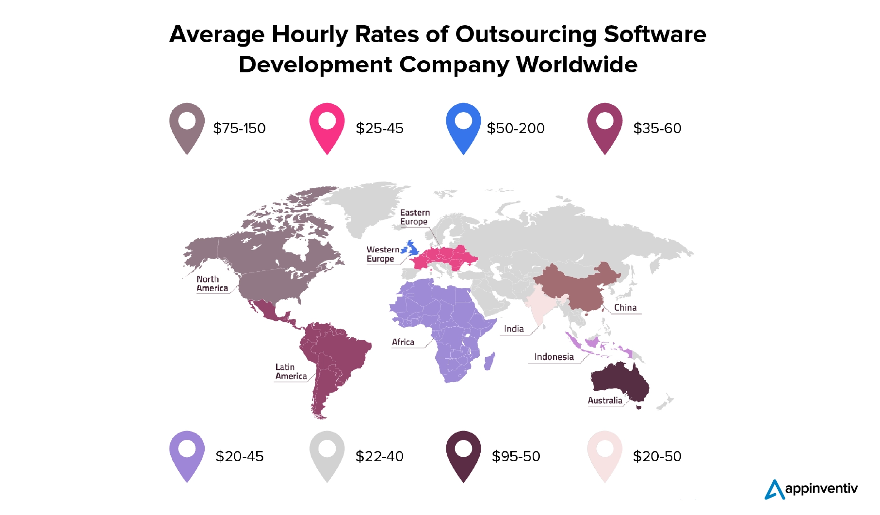 avg hourly rates of outsourcing software development company worldwide