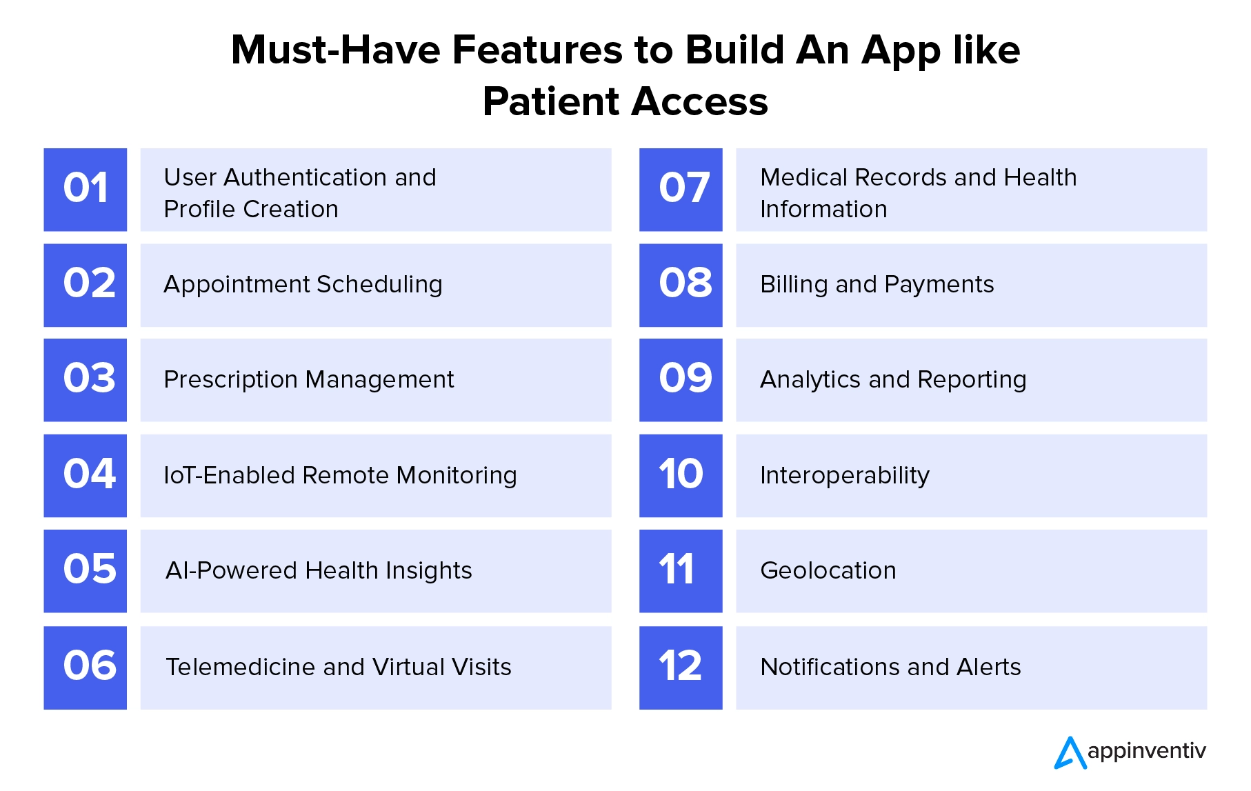 Must Have Features to Build An App like Patient Access