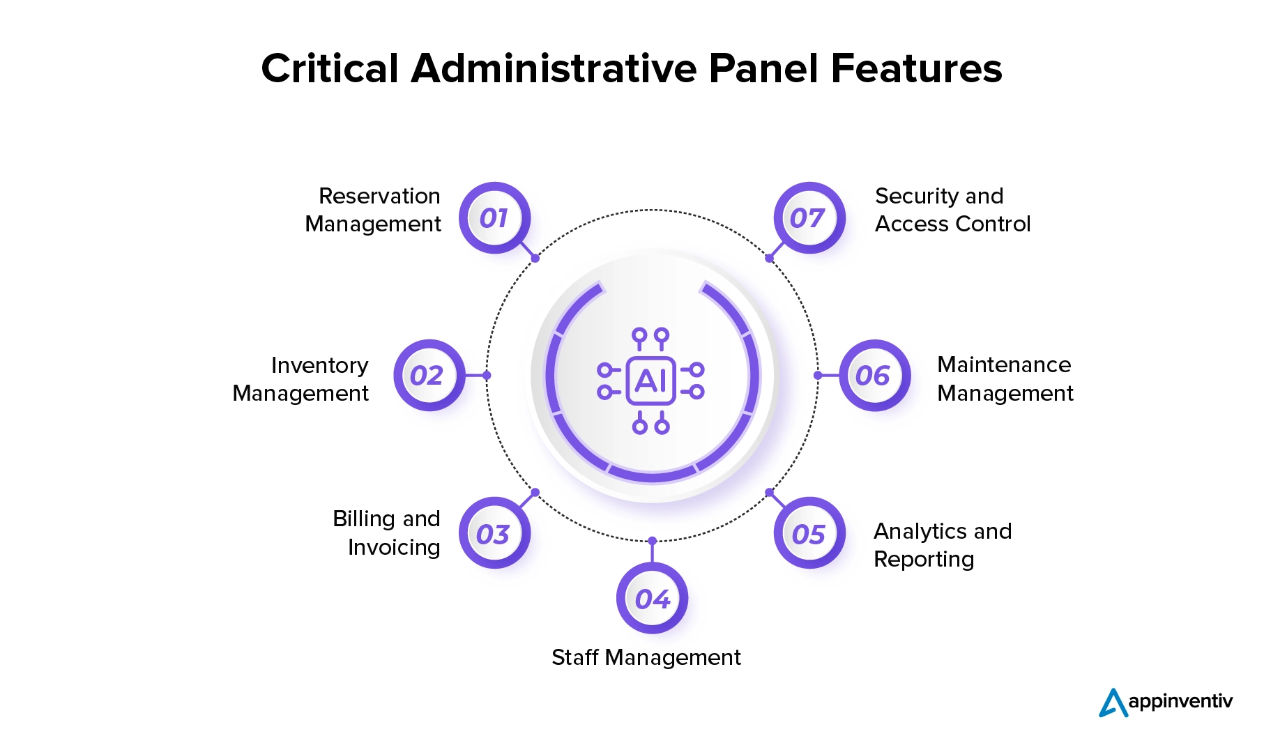 admin side panel features for hotel management software