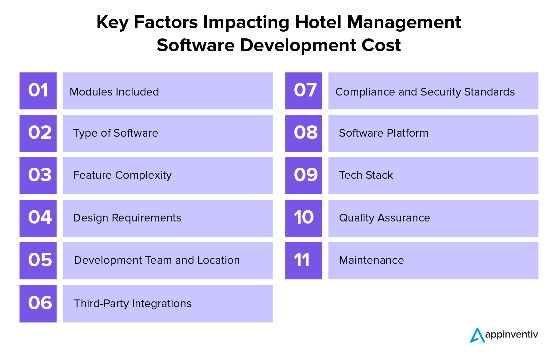 Critical Factors Affecting the Cost of Developing Hotel Management Software