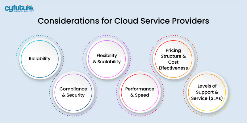 Considérations pour les fournisseurs de services cloud