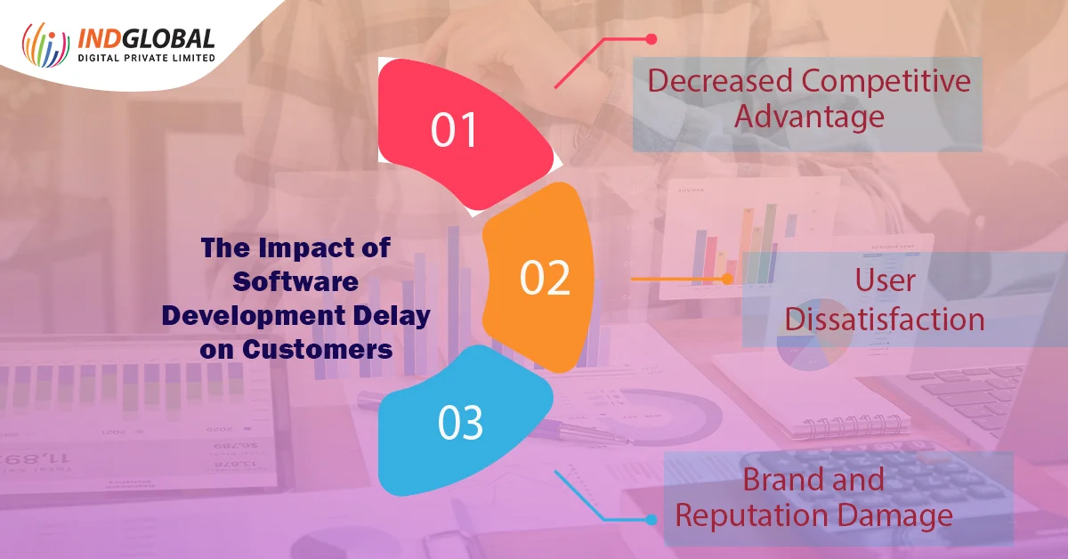 Die Auswirkungen von Verzögerungen bei der Softwareentwicklung auf Kunden