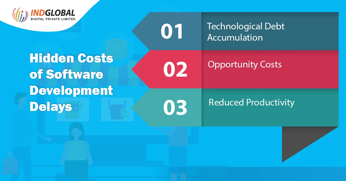 Custos ocultos de atrasos no desenvolvimento de software