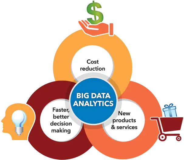 Web Data Scraping și Big Data Analytics