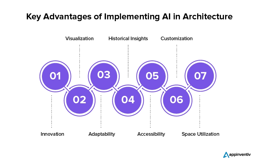 Key Advantages of Implementing AI in Architecture