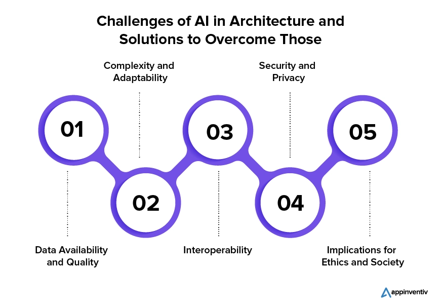  Challenges of AI in Architecture and Solutions to Overcome Those