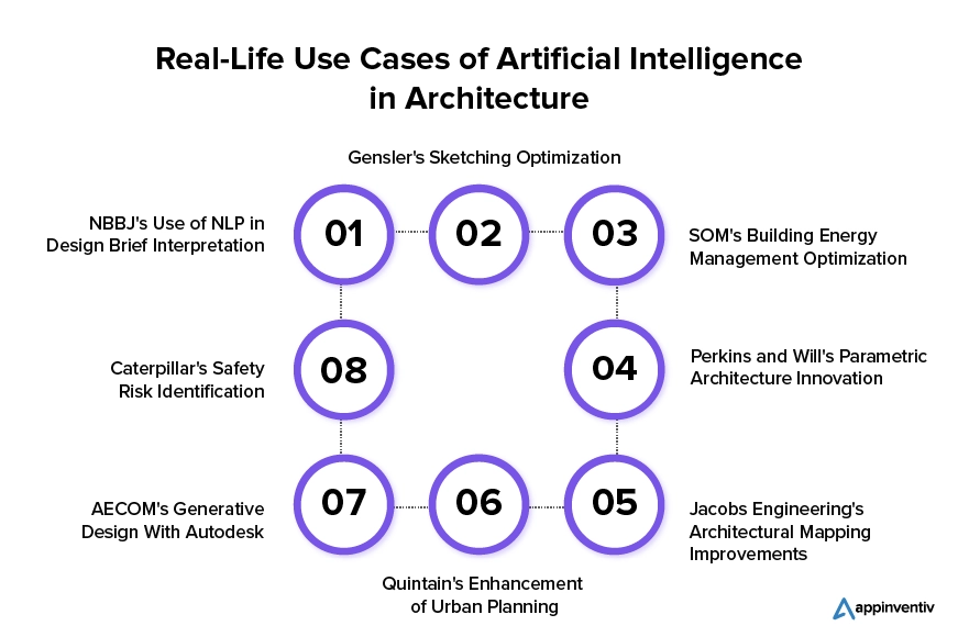 Real-Life Use Cases of Artificial Intelligence in Architecture