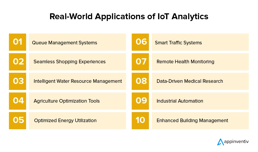 Real-World Applications of IoT Analytics