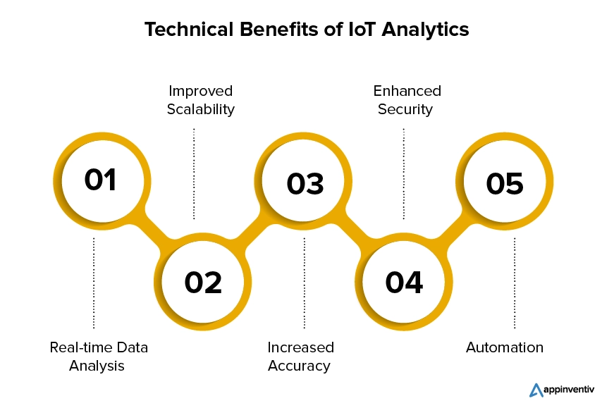 Technical Benefits of IoT Analytics