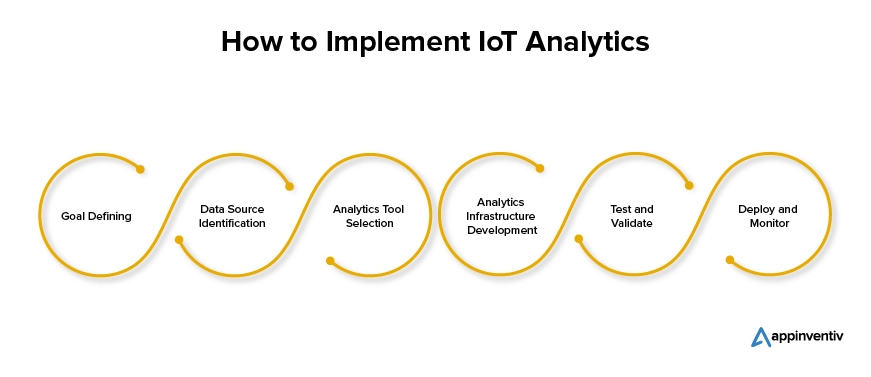 How to Implement IoT Analytics