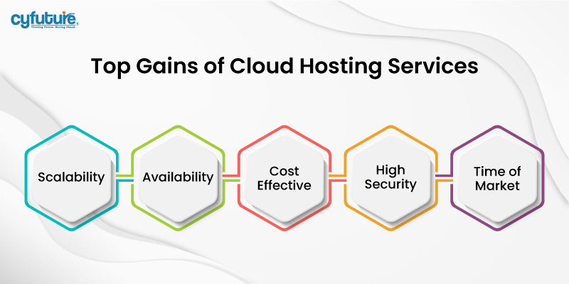 Servizi di hosting nel cloud