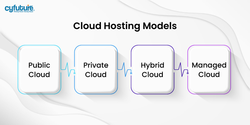 Cloud-Hosting-Modelle