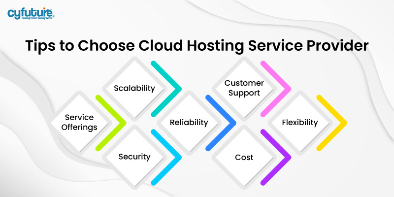 Scegli il fornitore di servizi di hosting cloud