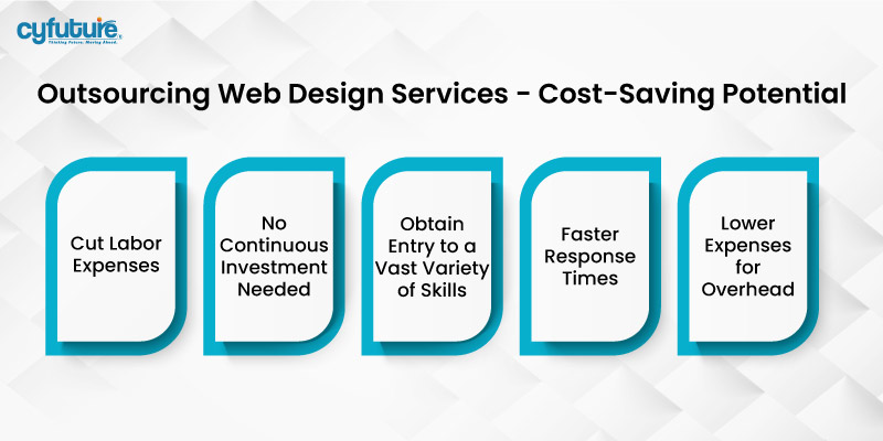 Externalisation des services de conception de sites Web