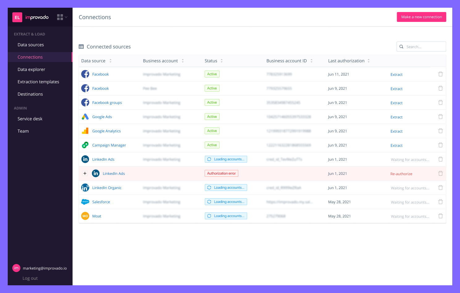 Improvado menyediakan lebih dari 500 konektor data siap pakai dan beberapa model data khusus pemasaran.