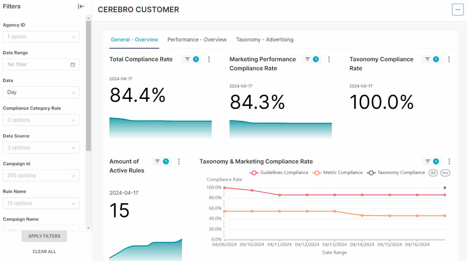 Cerebro meningkatkan efisiensi operasional dengan tata kelola data terstruktur.