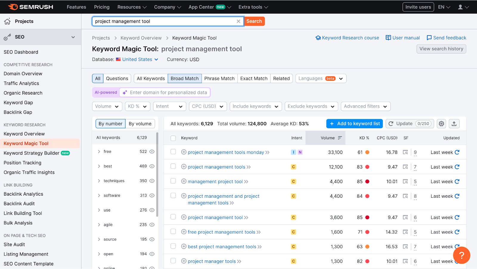 Semrush é uma solução avançada de pesquisa e monitoramento de palavras-chave para fins de SEO e anúncios.