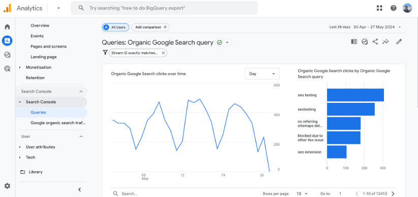 Google Analytics のオーガニック Google 検索クエリ レポート。長期にわたる検索クリック数とクエリ クリック数の棒グラフが表示されます。