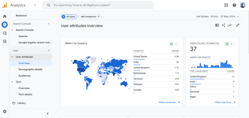 Google Analytics のユーザー属性の概要。世界地図とユーザー統計とともに国ごとにユーザーを表示します。
