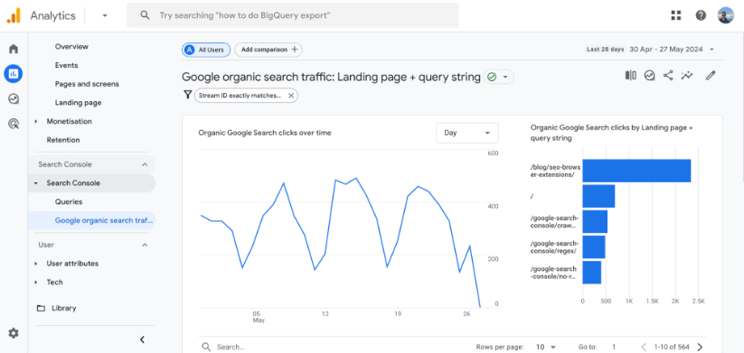Google Analytics のオーガニック検索トラフィック レポートには、ランディング ページとクエリ文字列が折れ線グラフと棒グラフで表示されます。