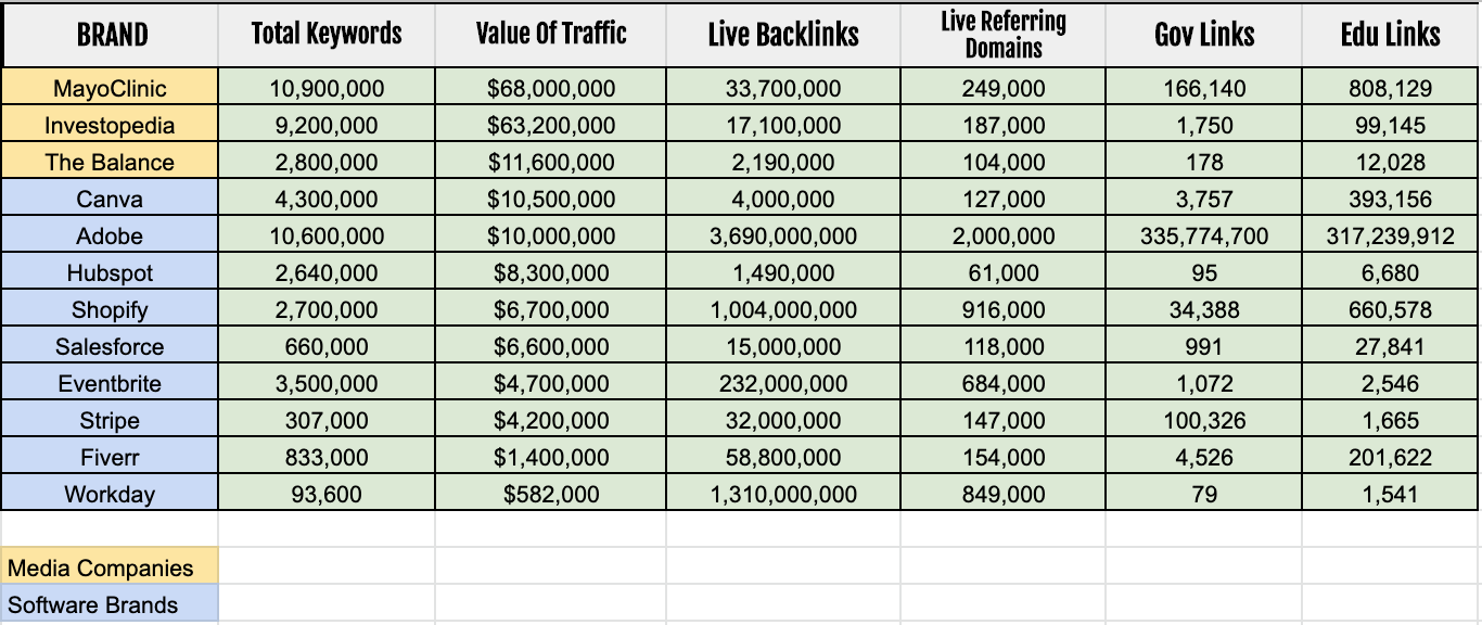 Um gráfico mostrando os fossos de conteúdo de diferentes empresas