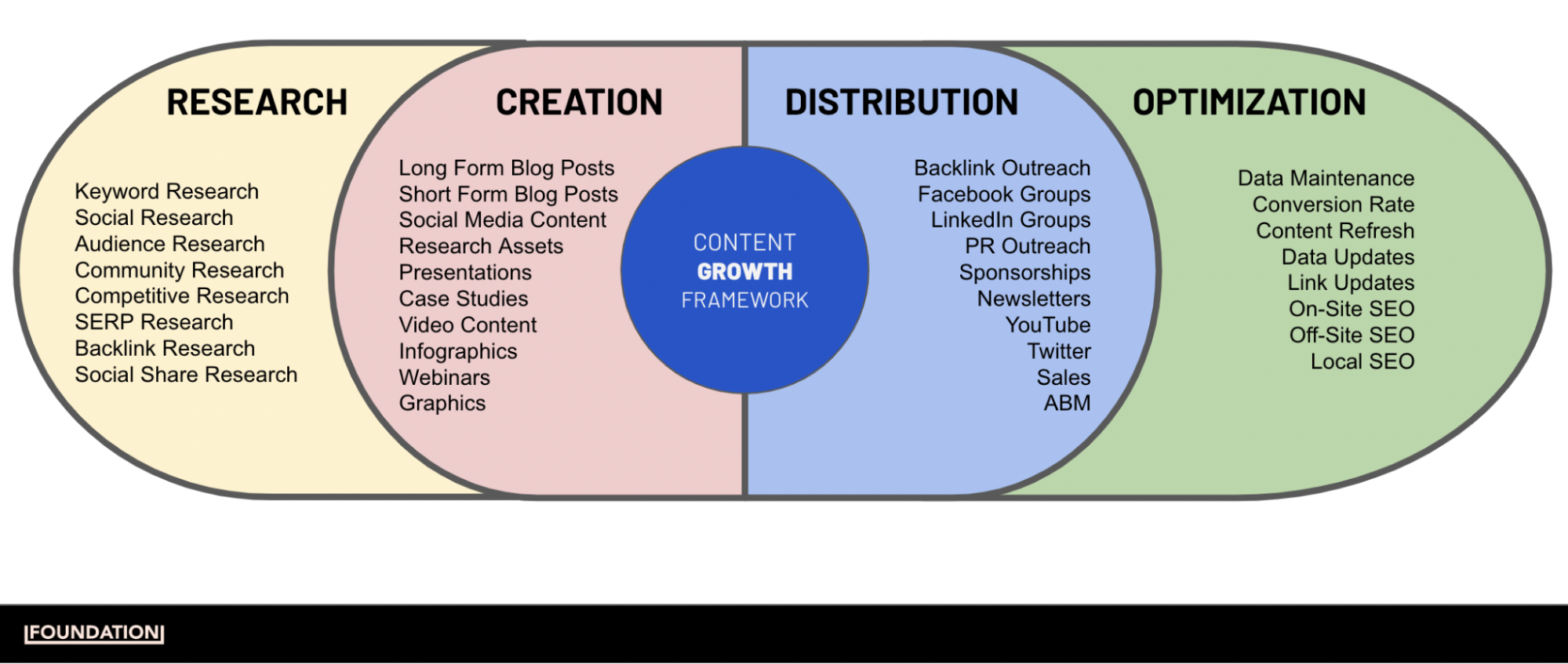 İçerik geliştirme çerçevesinin bir infografik