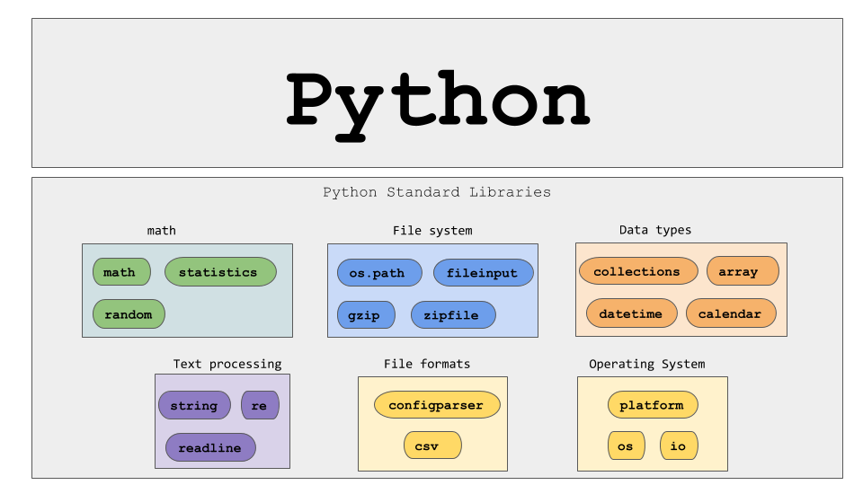 Python ライブラリのインストール