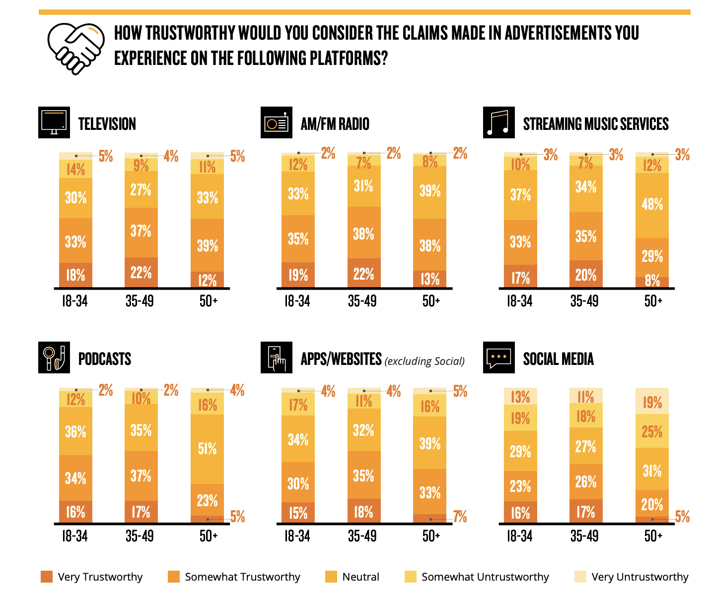 Rapport d'audience totale 2021 de Nielsen