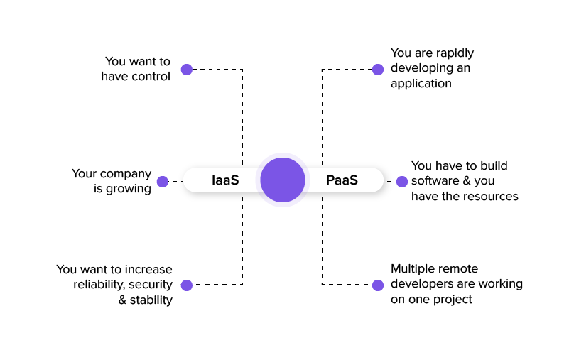 Cloud Models