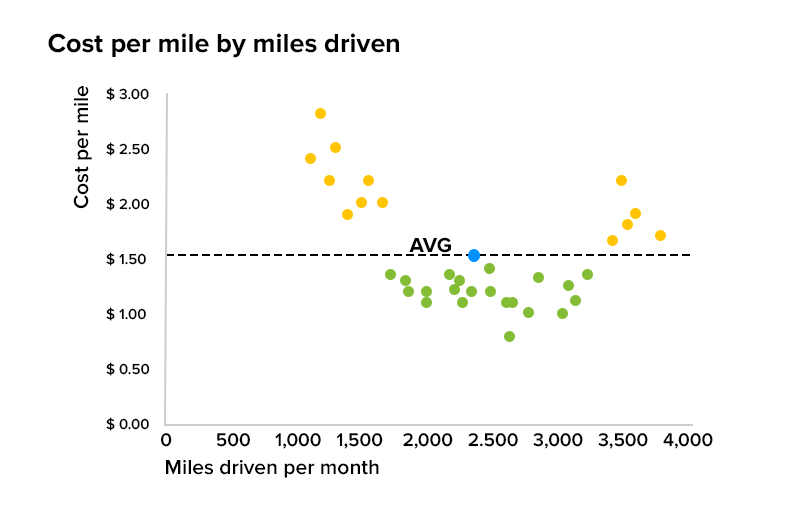 Correlation-data type