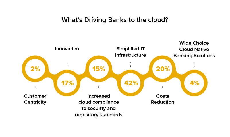 Benefits of cloud computing