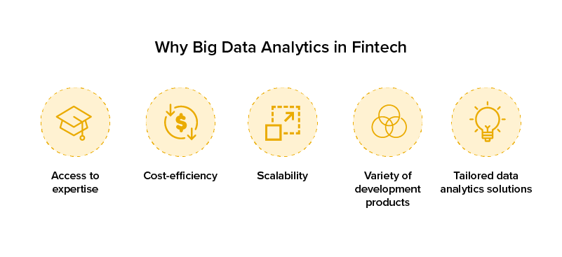 big data analytics in fintech